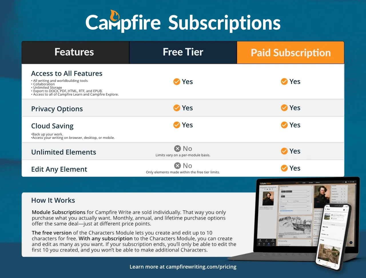 CF Creators Navigating Campfire’s Mobile Writing App