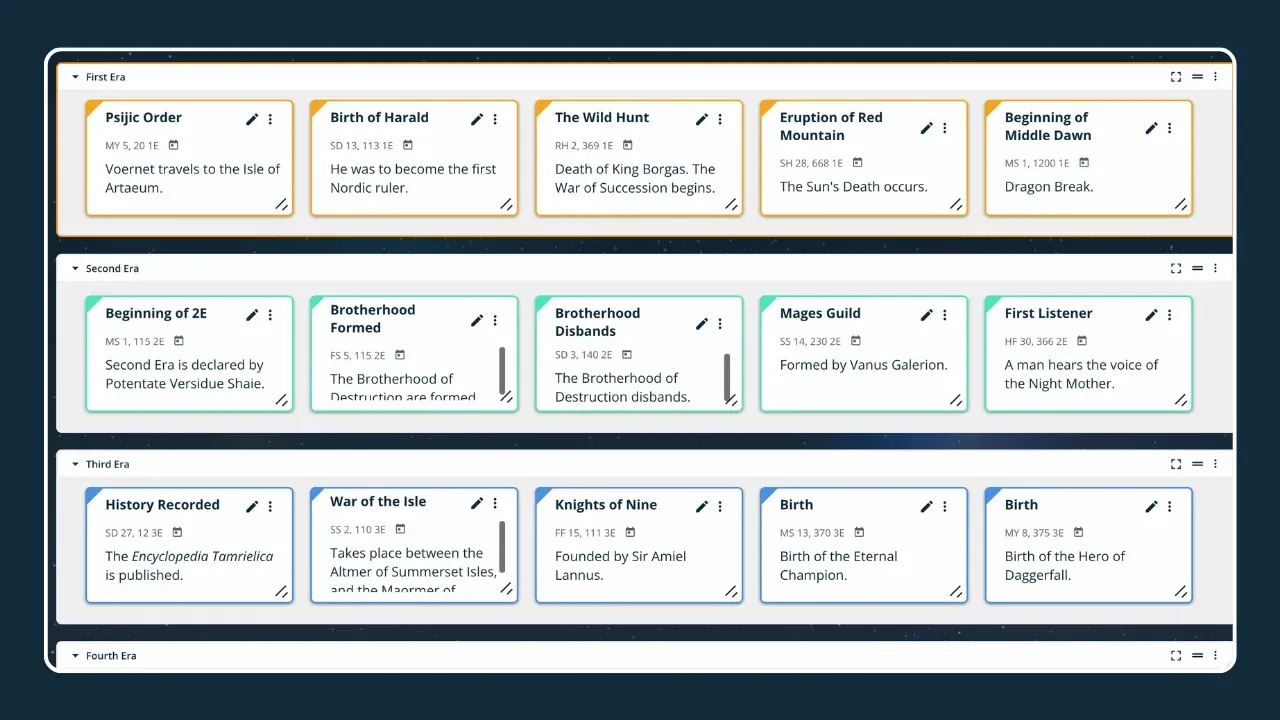 Fantasy Calendar Eras Defining Periods of Time