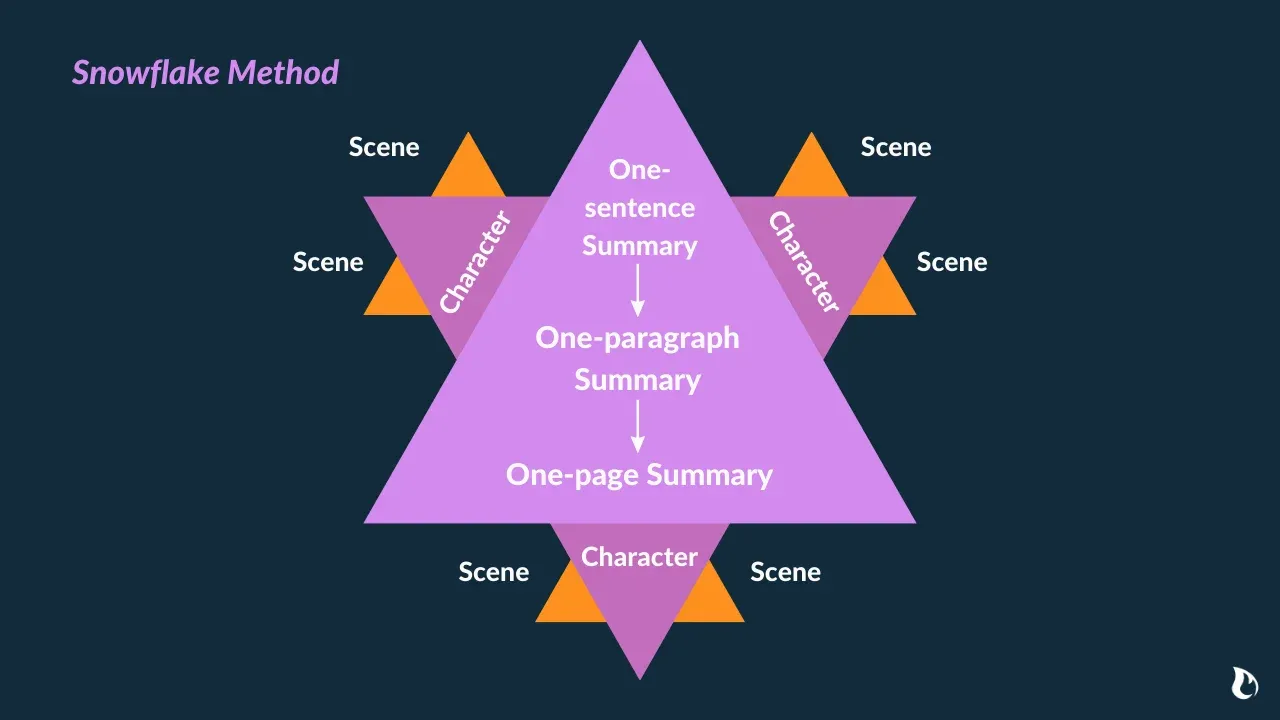 creative writing narrative structure
