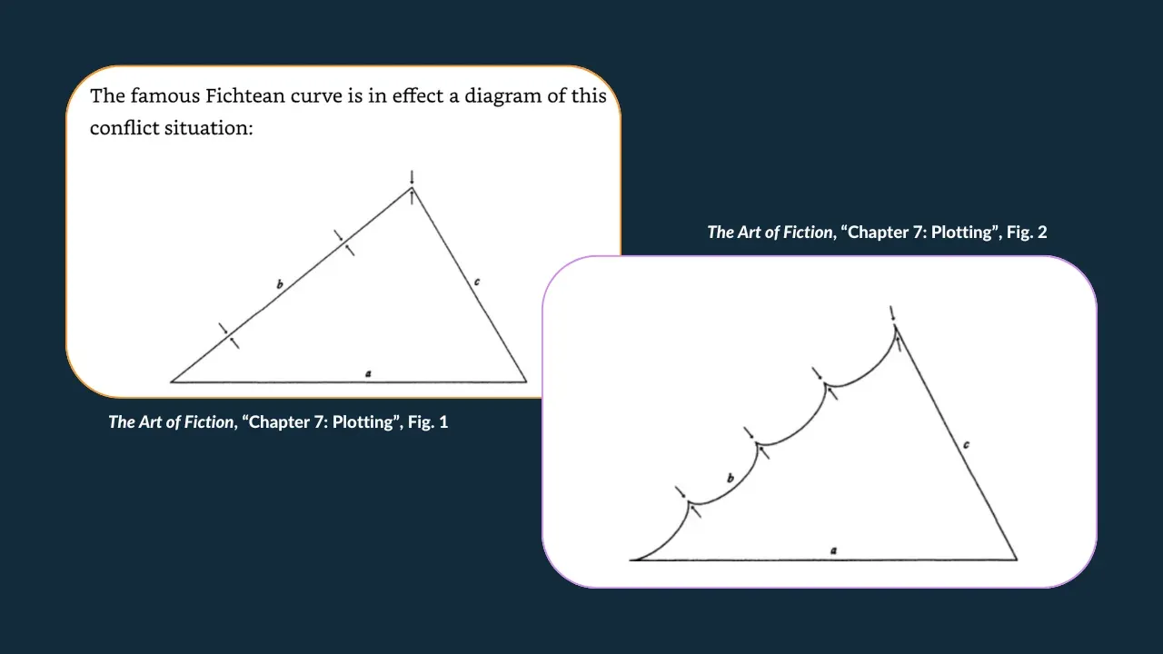 The Fichtean Curve: Examples of This Basic Plot Structure