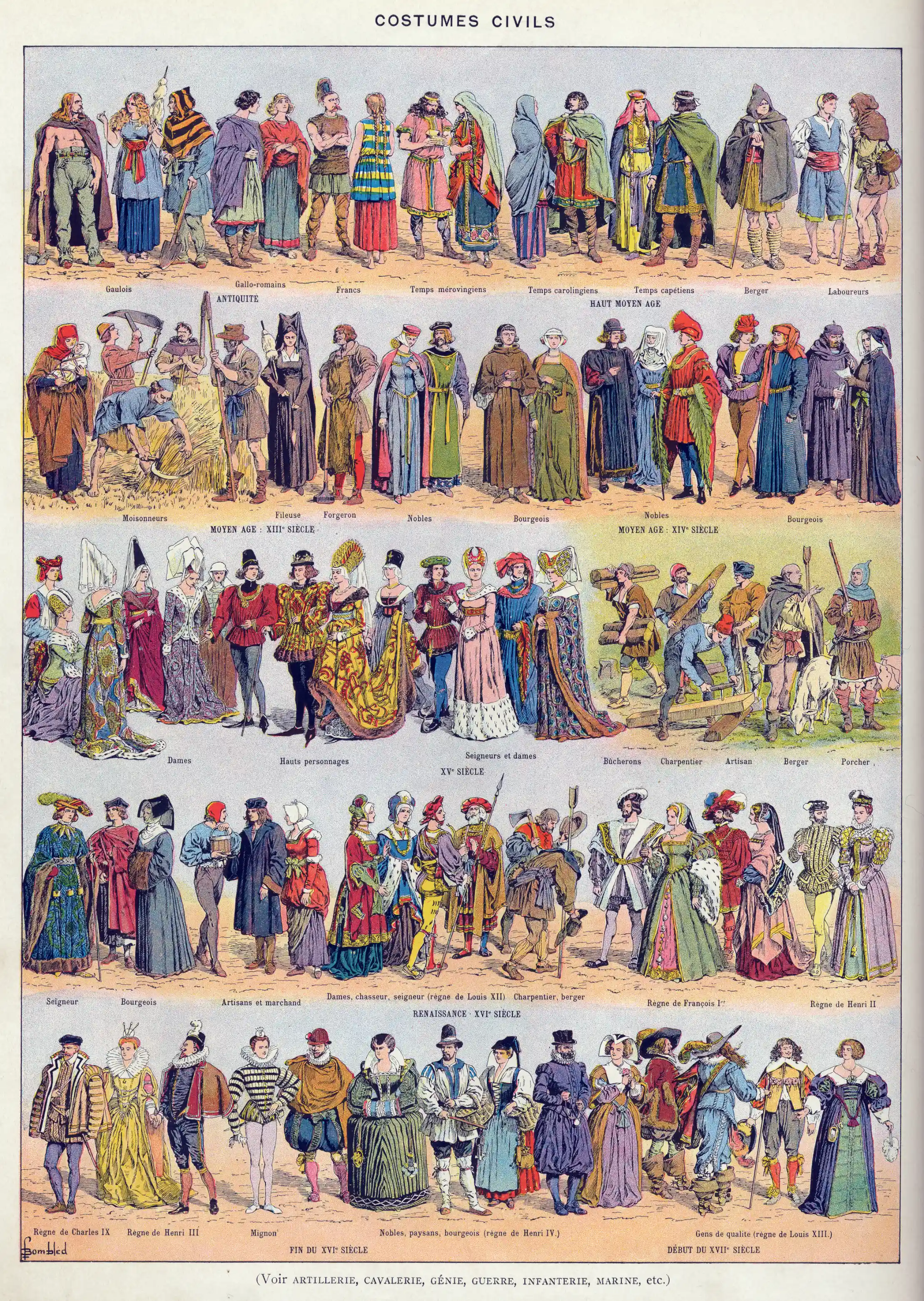 Material Culture: An Eternal Debate